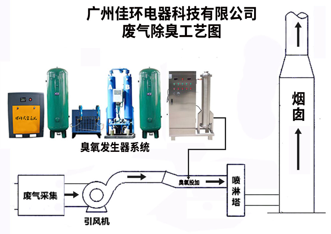 1645149841710571.jpg 廢氣除臭工藝圖.jpg